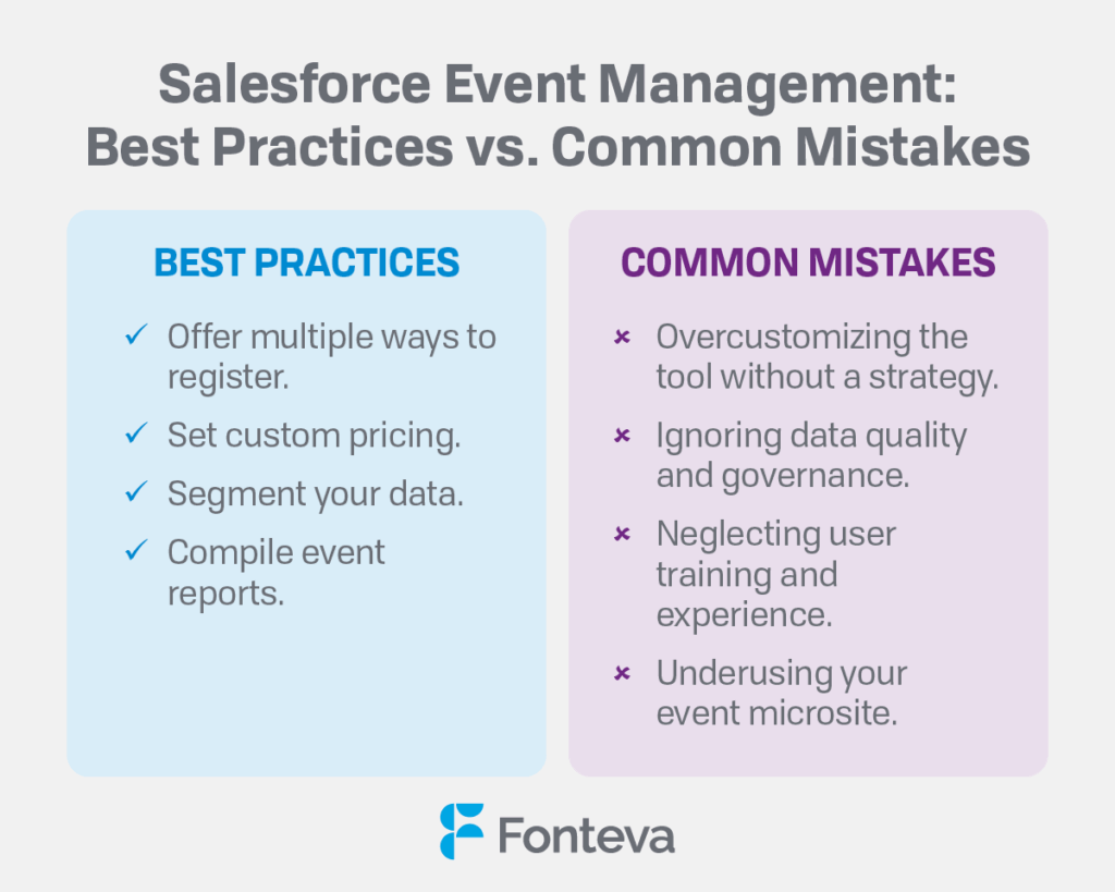 A list of Salesforce event management best practices and common mistakes to avoid (also detailed in text below).