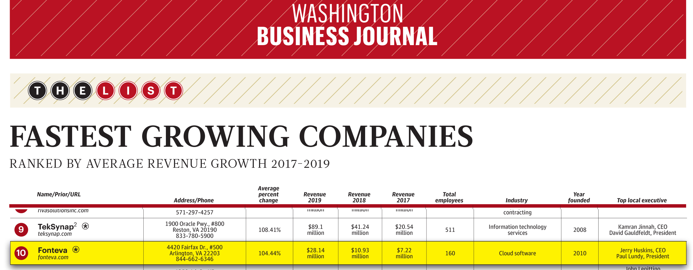 Fonteva is Tenth Fastest Growing Private Company in the DC Area - Fonteva