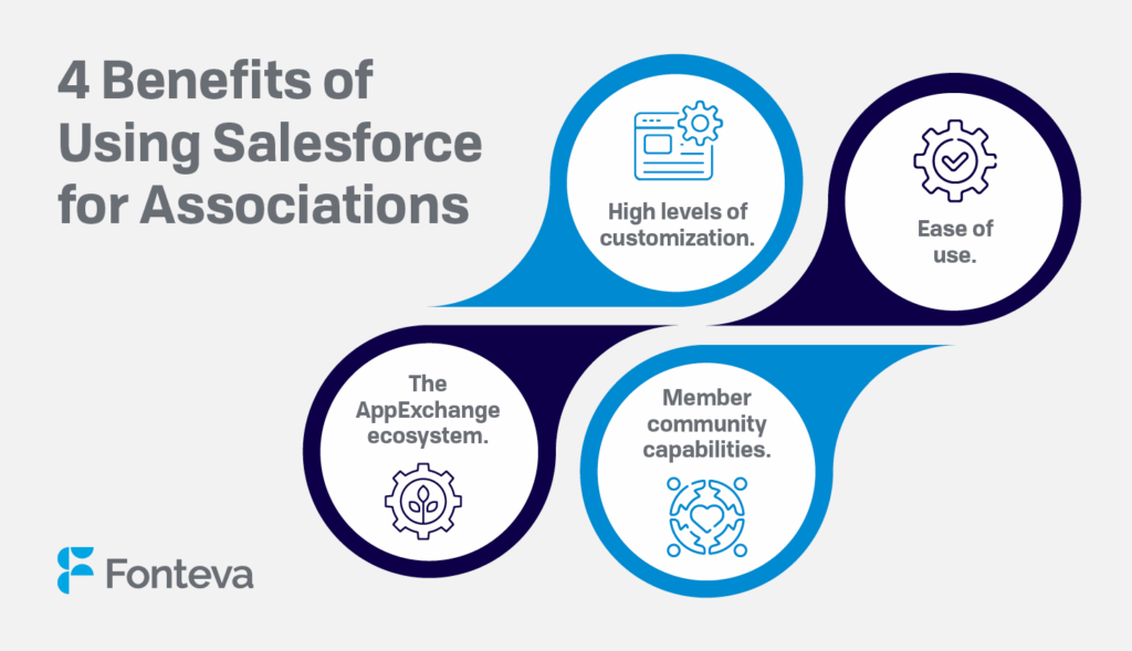 The top four benefits of using Salesforce for associations, detailed in text below.