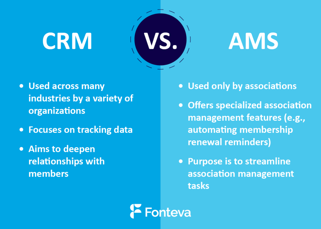 These are the main differences between a CRM and AMS (detailed in the text below).