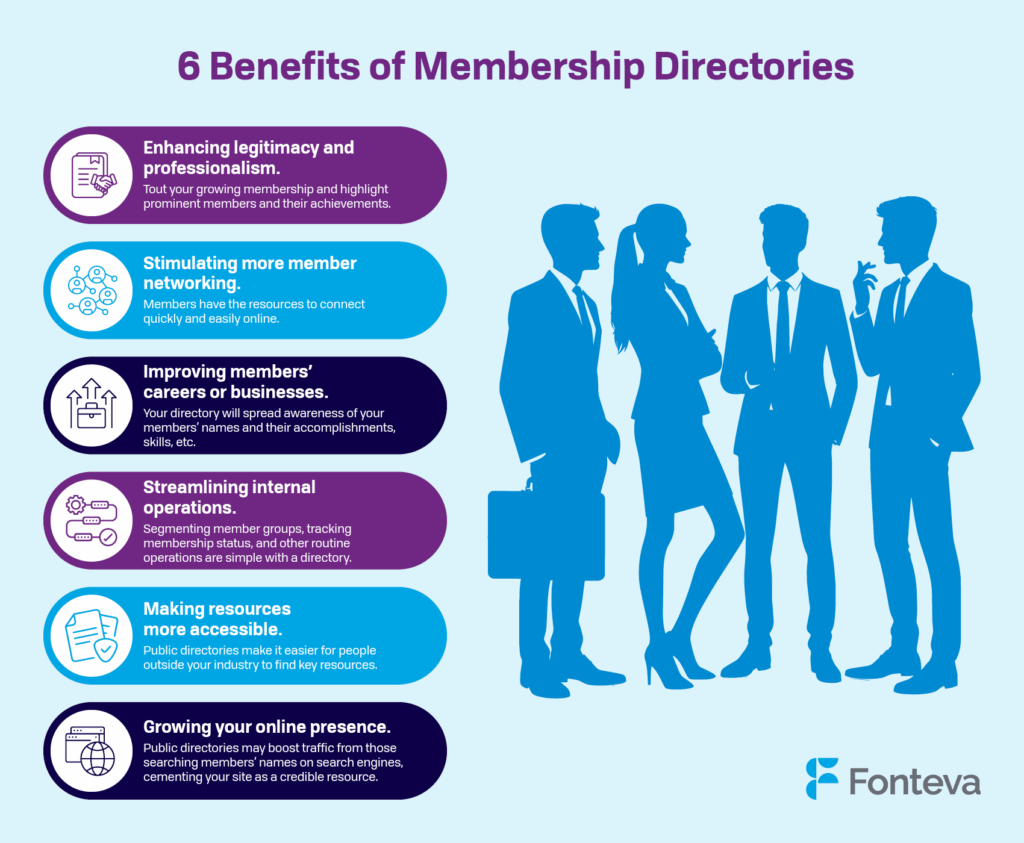 The six key benefits of having a membership directory for your association.