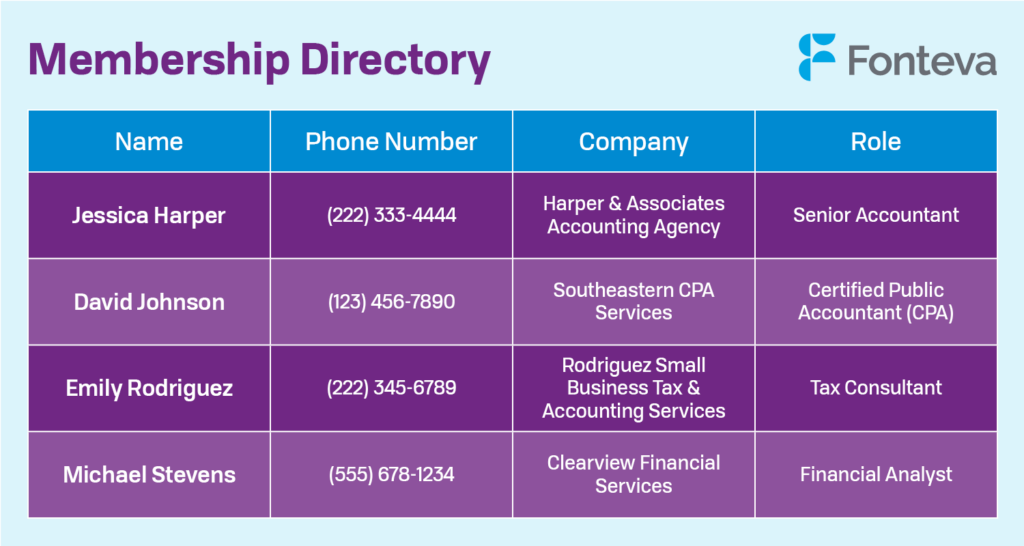 An example of a membership directory that uses a spreadsheet format, listing each member’s name, phone number, company, and role.