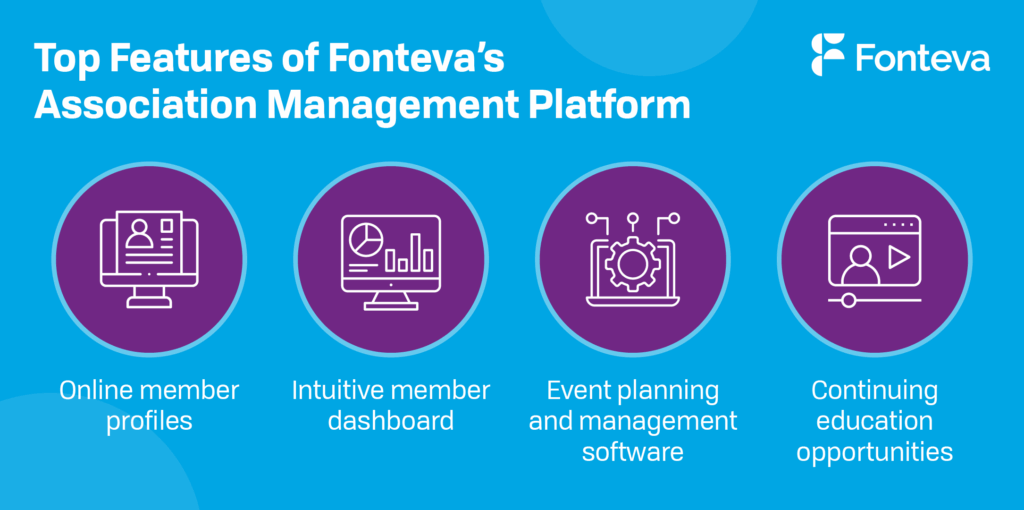 The top features included in Fonteva, detailed below.