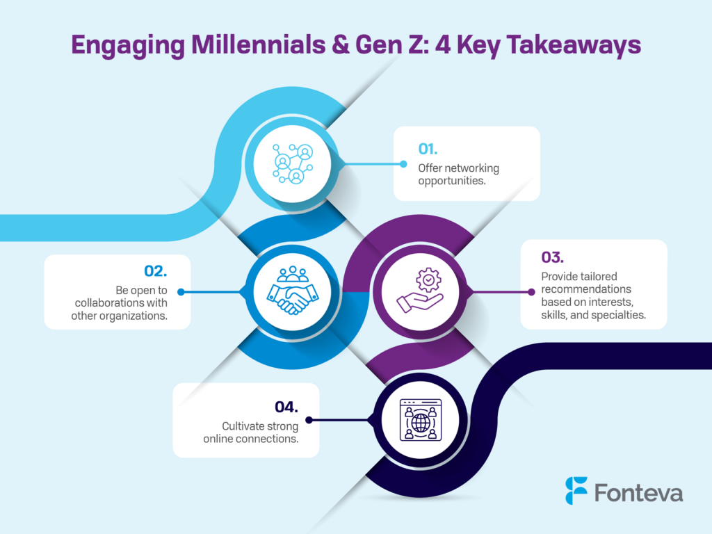 Four tips for engaging members from younger generations, detailed in text below.